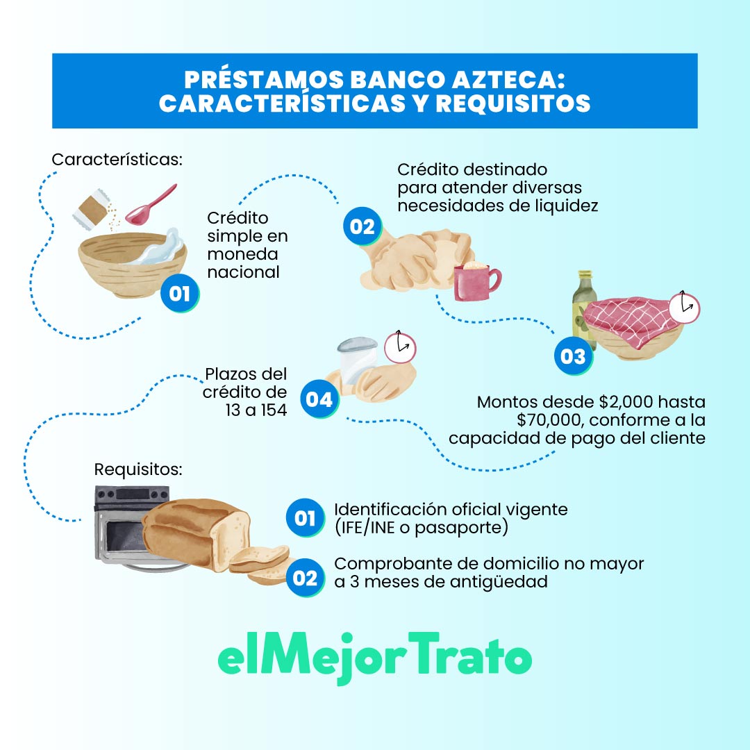 Préstamos Azteca: Conocé Opiniones y Experiencias